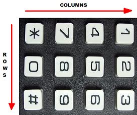 keypad orientation