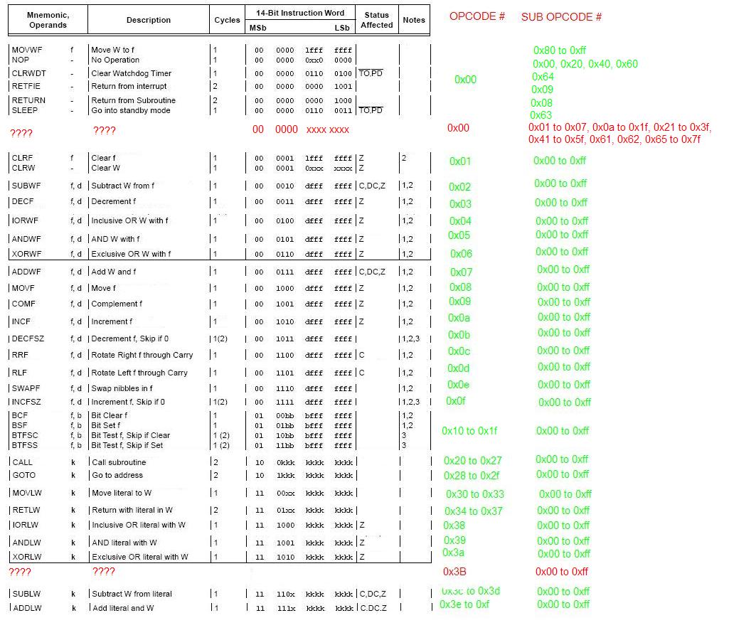 PIC Unused Opcodes