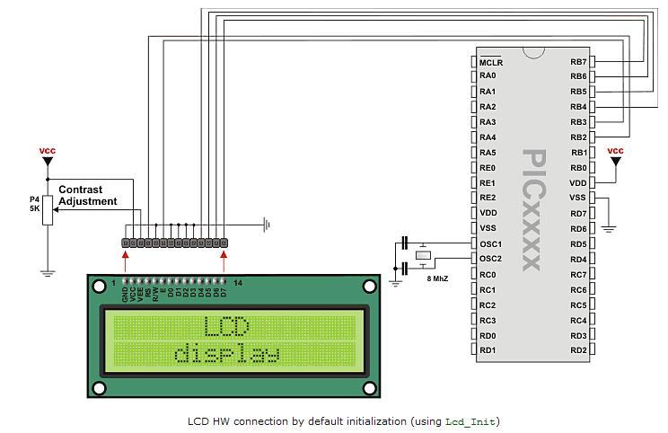 Lcd Group 4