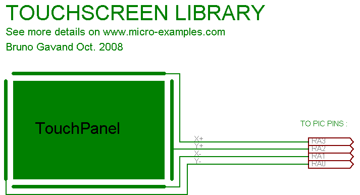 Touchscreen connection diagram